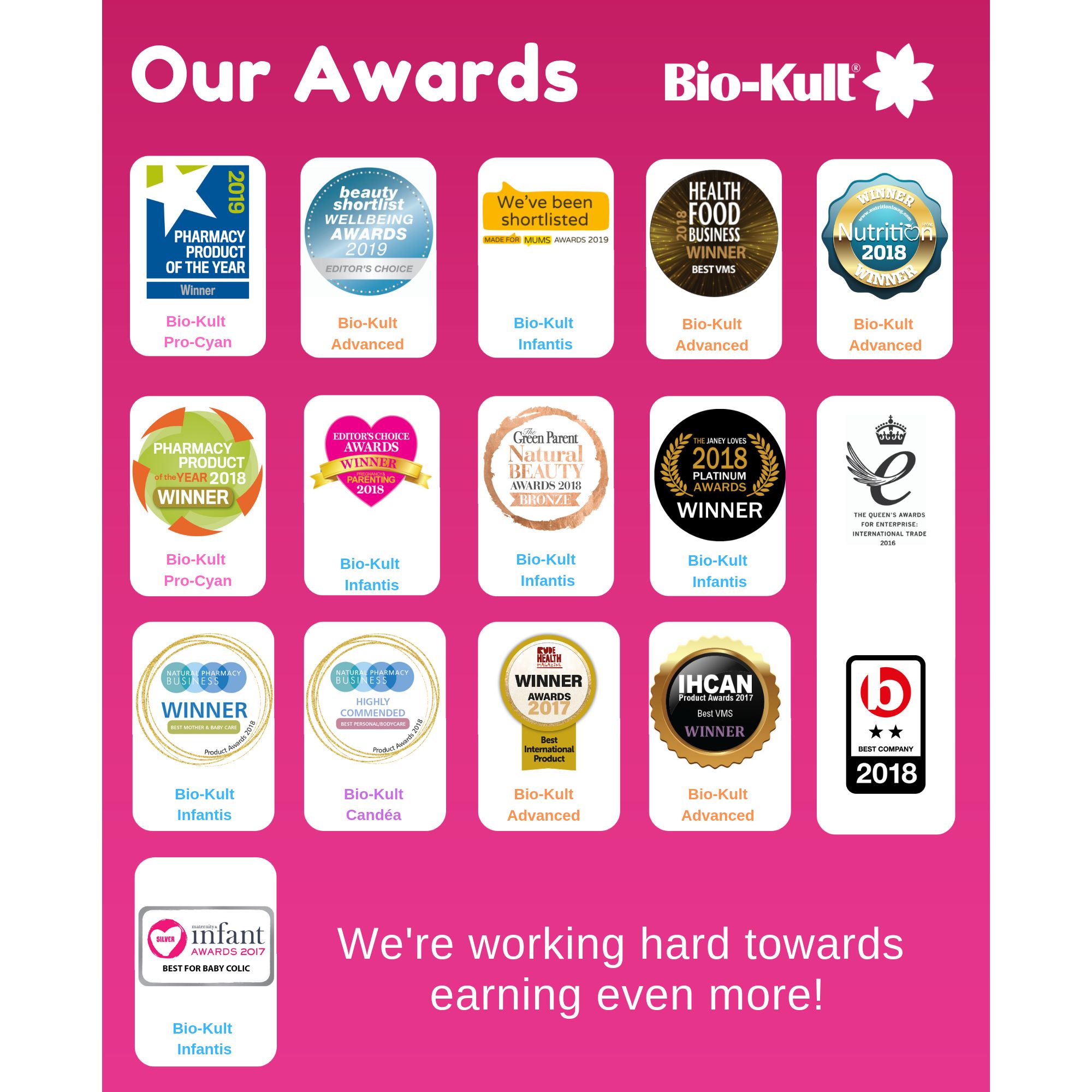 Bio-Kult Pro-Cyan gegn þvagfærasýkingu 45 hylki (2)