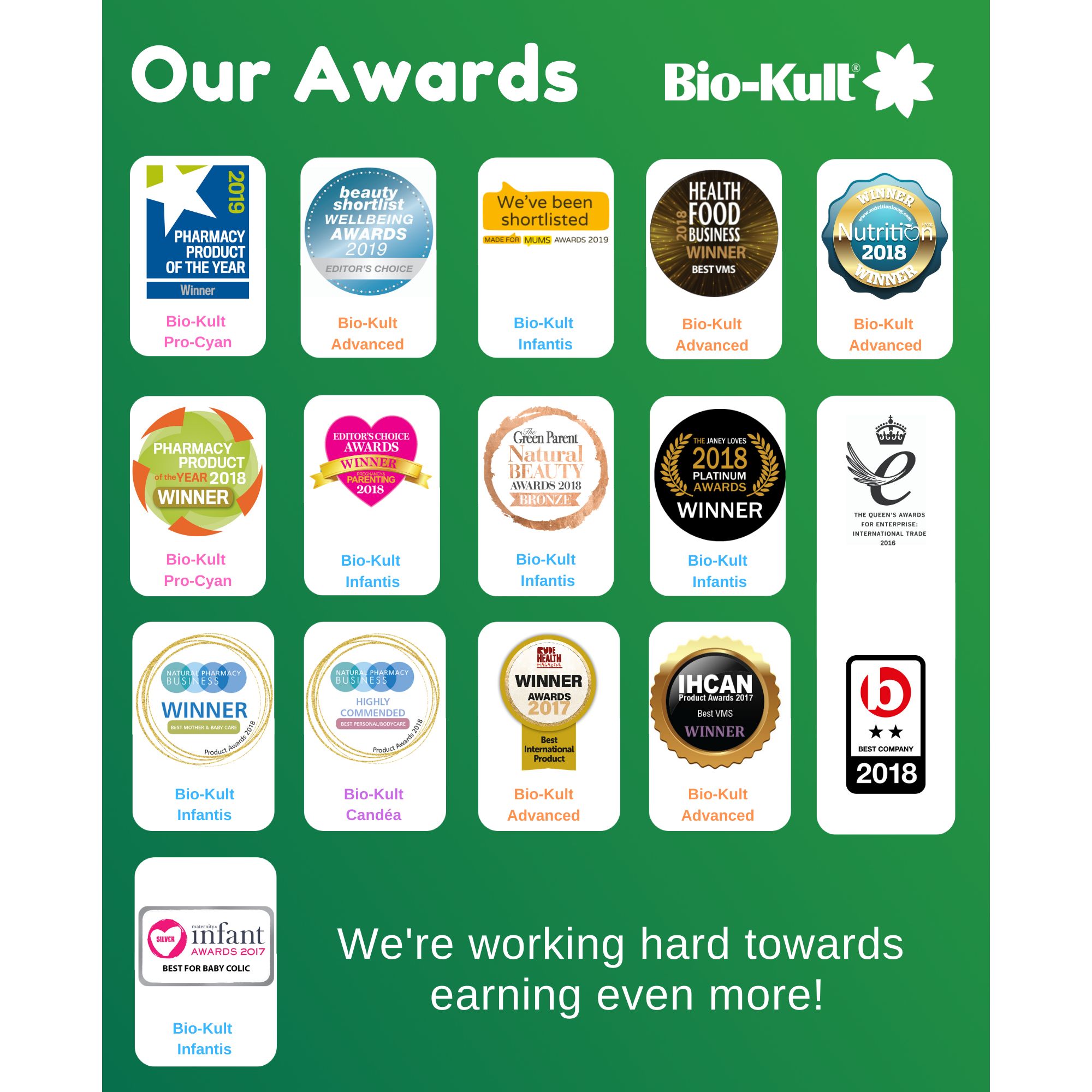 Bio-Kult Mind 60 stk. (2)