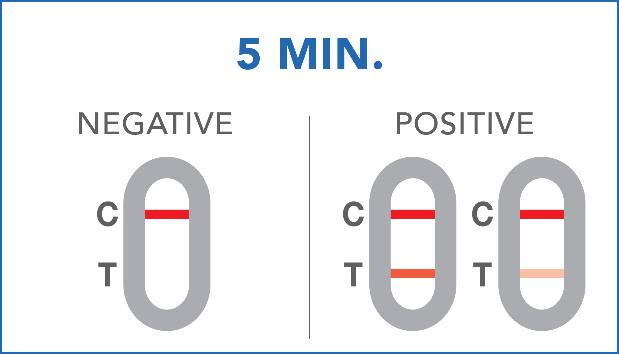 Prima sjálfspróf | Breytingaskeiðið 2 stk. (1)