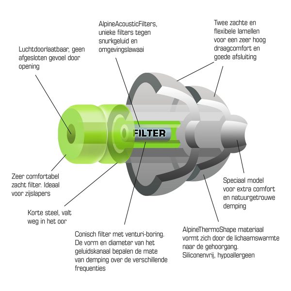 Alpine SleepSoft eyrnatappar 25 dB (3)