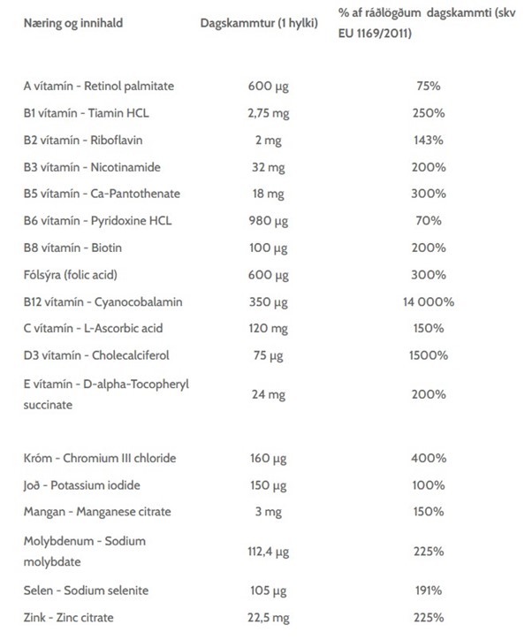 FitForMe WLS Forte tyggitöflur 90 stk. (2)