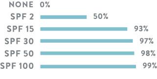 Mádara Plant Stem Cell Ultra-Shield Sólarvarnir andlit SPF50, 40 ml. (3)