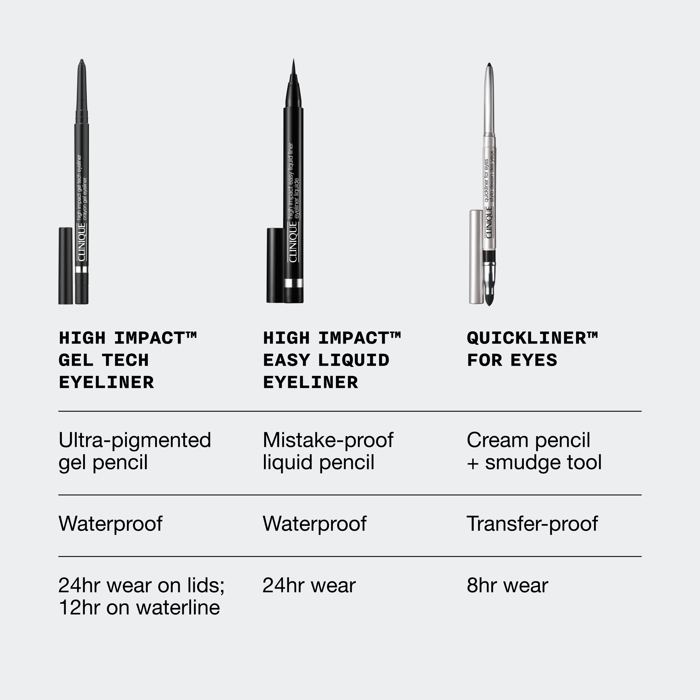 Clinique High Impact Gel Tech Eyeliner  #Polished Pewter (5)