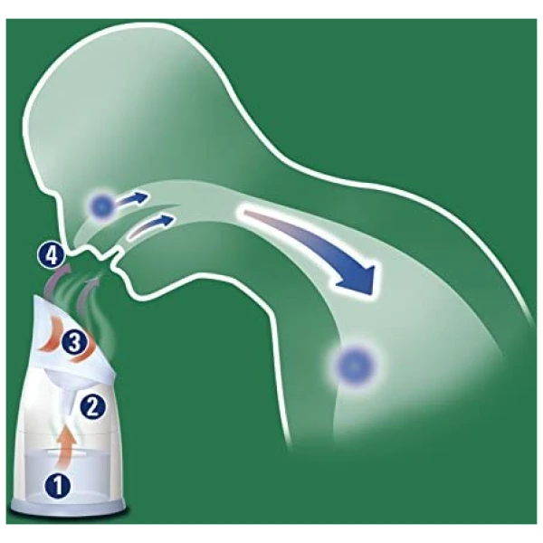 Vicks Steam Inhaler (2)