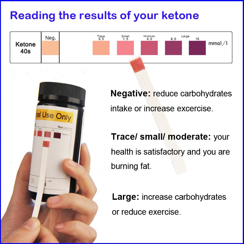 Ketó strimlar 50 stk. (1)