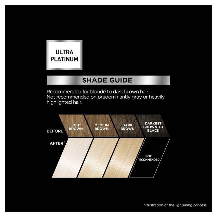 L'Oreal Preference hárlitur Up to 9 Level Lift #Ultra platinum (1)
