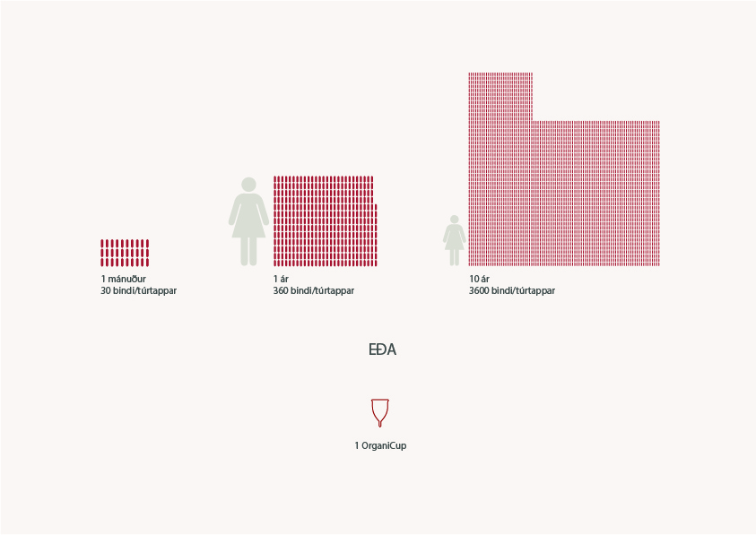 Organicup tíðabikar #stærð B (4)