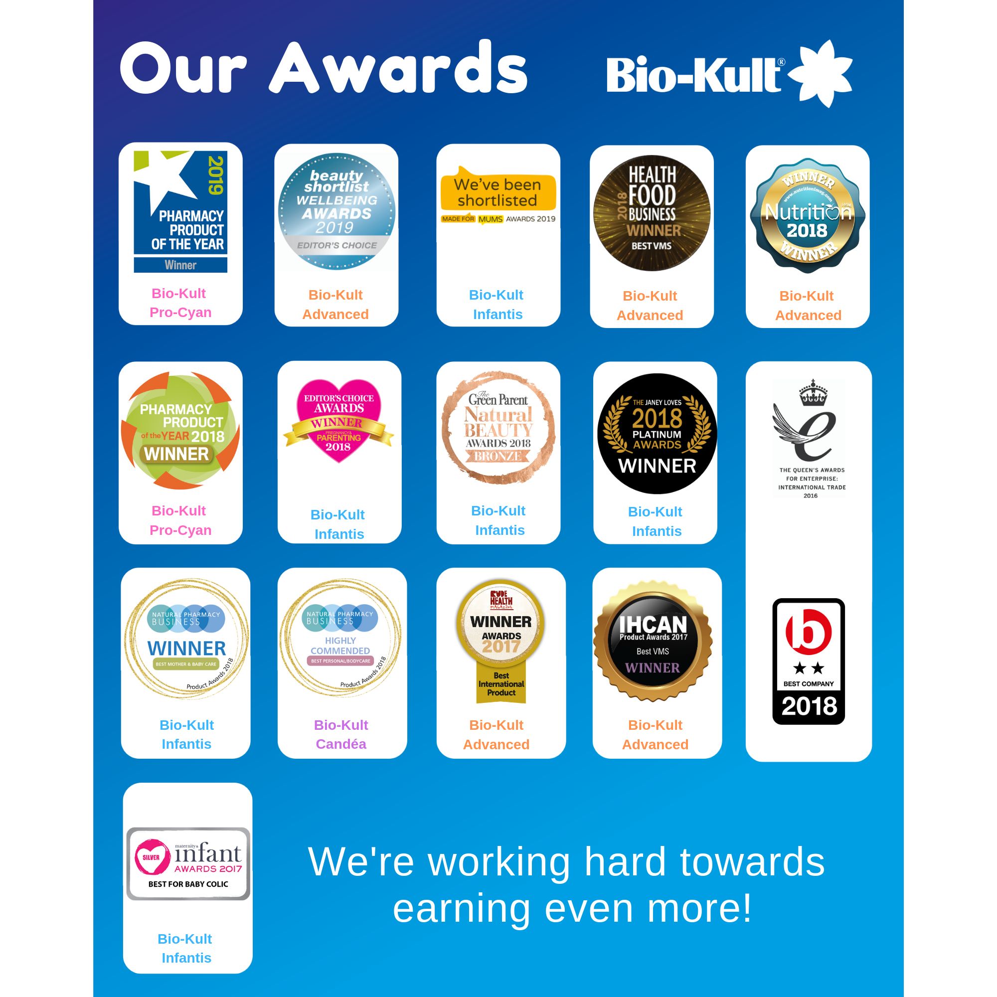 Bio-Kult Migréa 60 hylki - fyrir tengsl þarmaflóru og tíðni höfuðverkja (2)