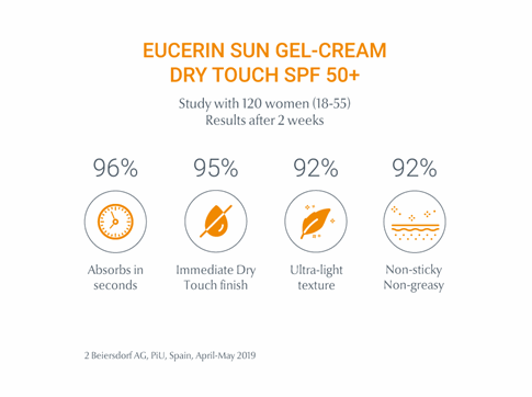 Eucerin Sun Gel-Cream Dry Touch Sensitive Protect SPF50, 200 ml. (1)