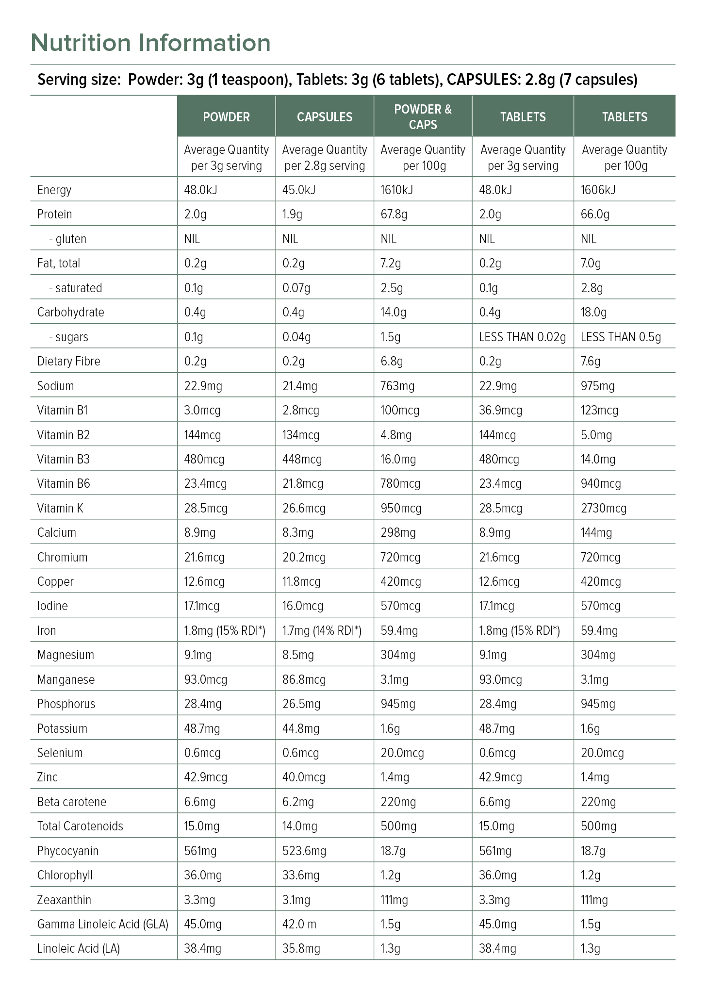 Lifestream Bioactive spírulina 200 hylki (1)