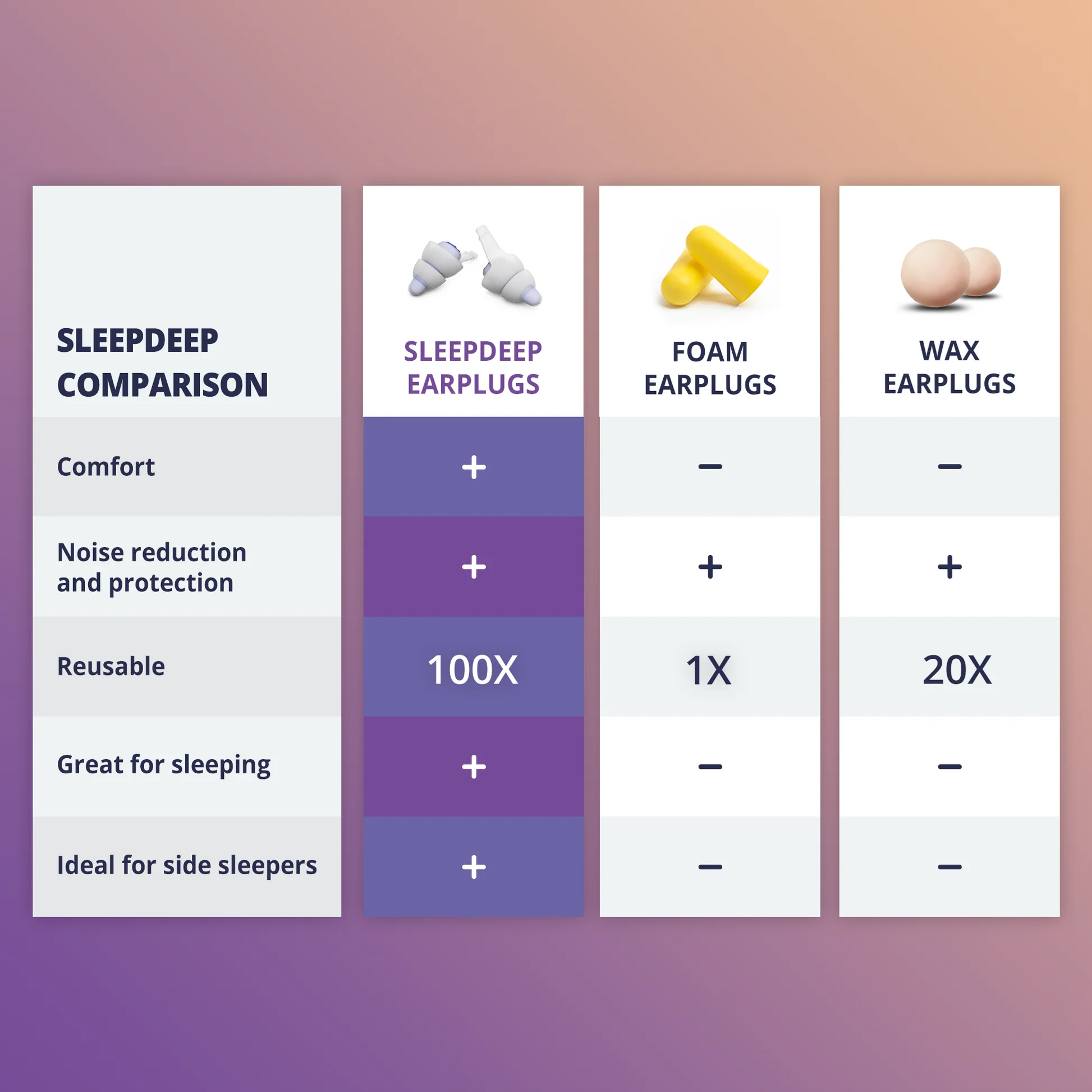 Alpine SleepDeep eyrnatappar 27dB (4)