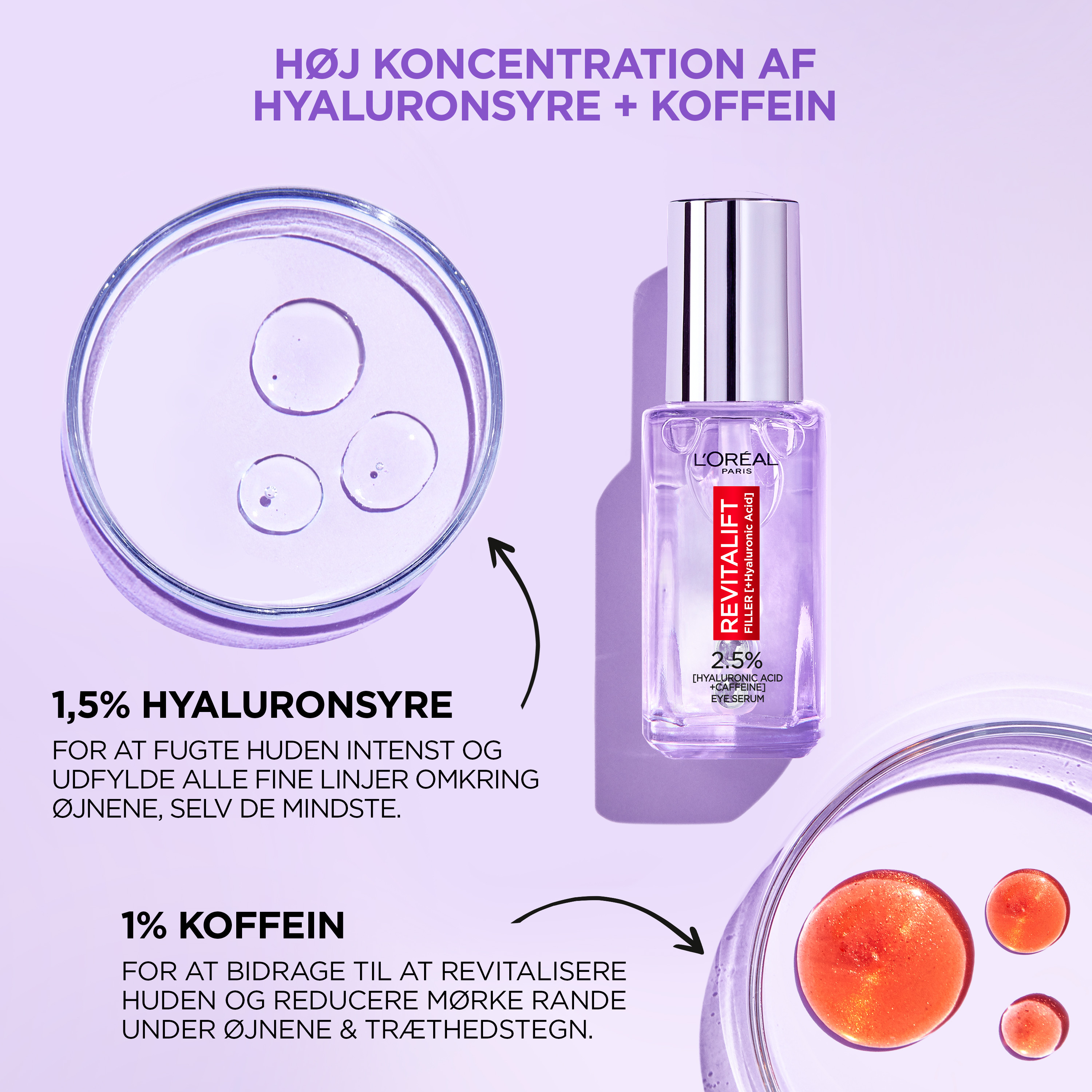 L'Oreal Revitalift Filler Hyaluronc Acid Eye Serum 20 ml. (1)