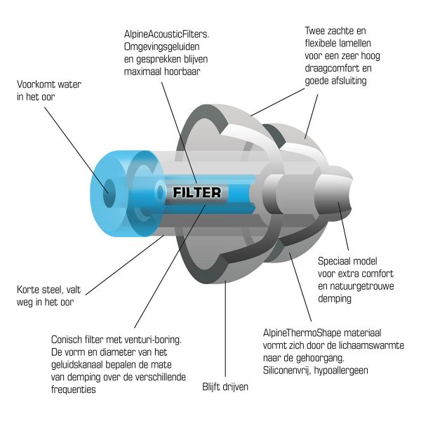 Alpine SwimSafe eyrnatappar (3)