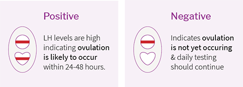 Babystart FertilTime egglospróf 5 stk. (1)