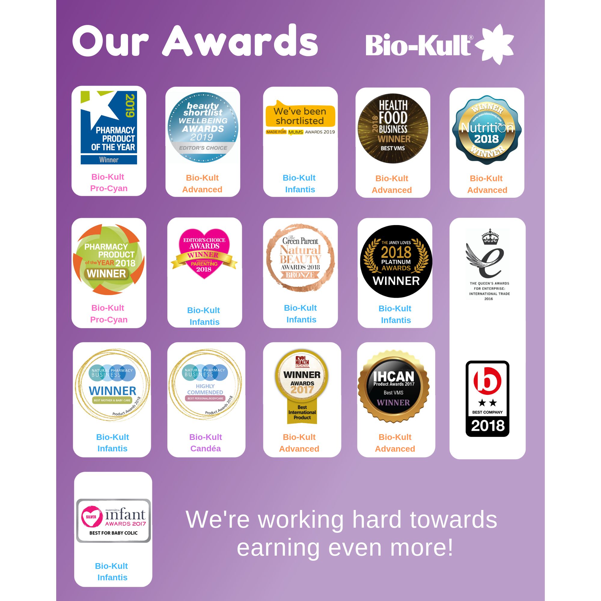 Bio-Kult Candéa gegn sveppasýkingu 60 hylki (1)